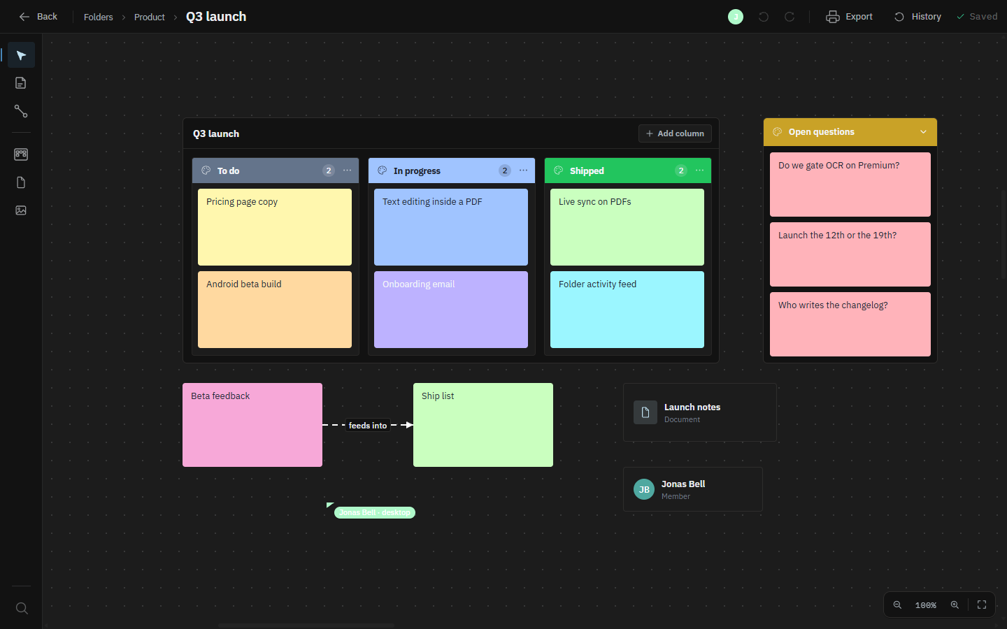 Two people on the same Nibo board at once: the second person's cursor, tagged "Jonas Bell", sits on the canvas below the Beta feedback note, their avatar is in the top bar, and the Q3 launch kanban with its To do, In progress and Shipped lanes is shared live between them.